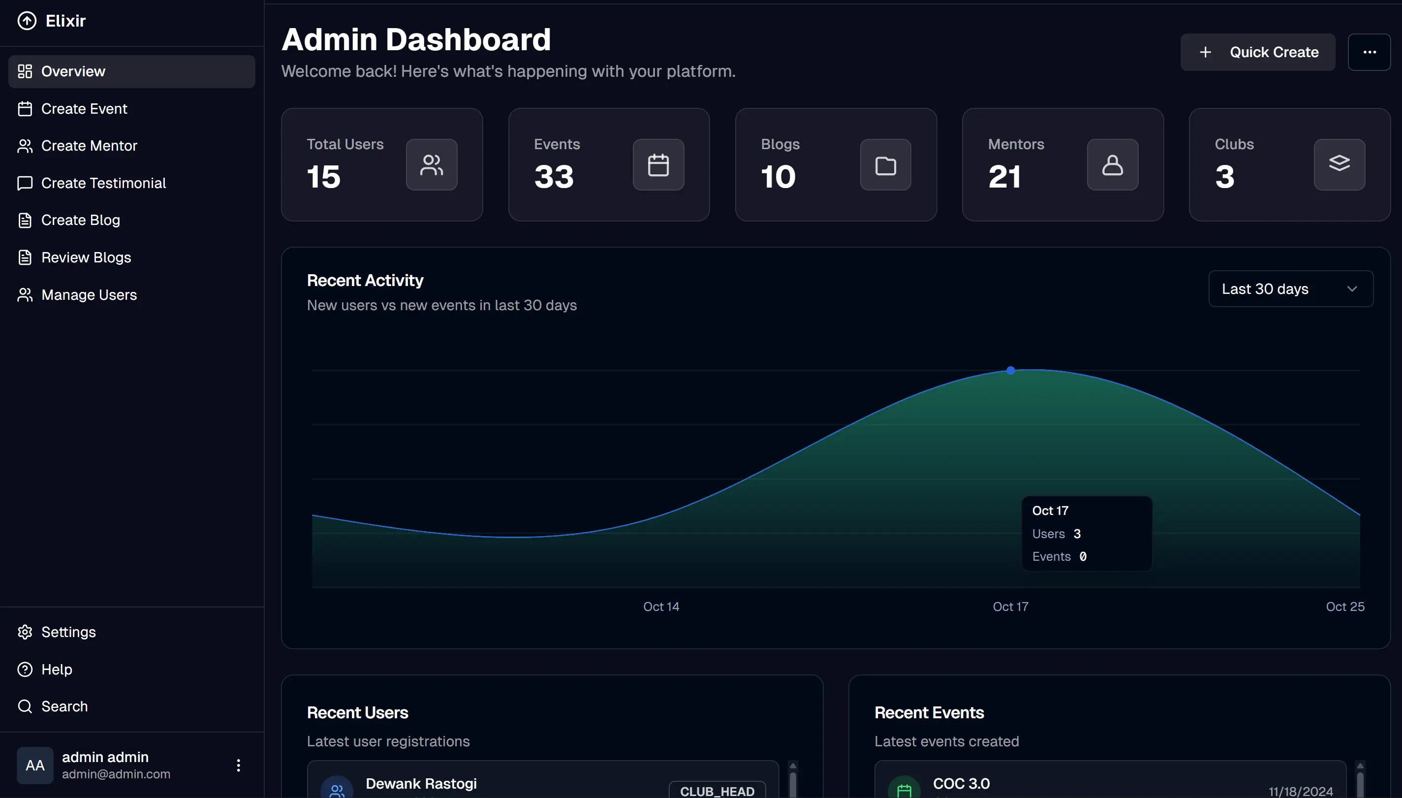 Elixir Admin Dashboard